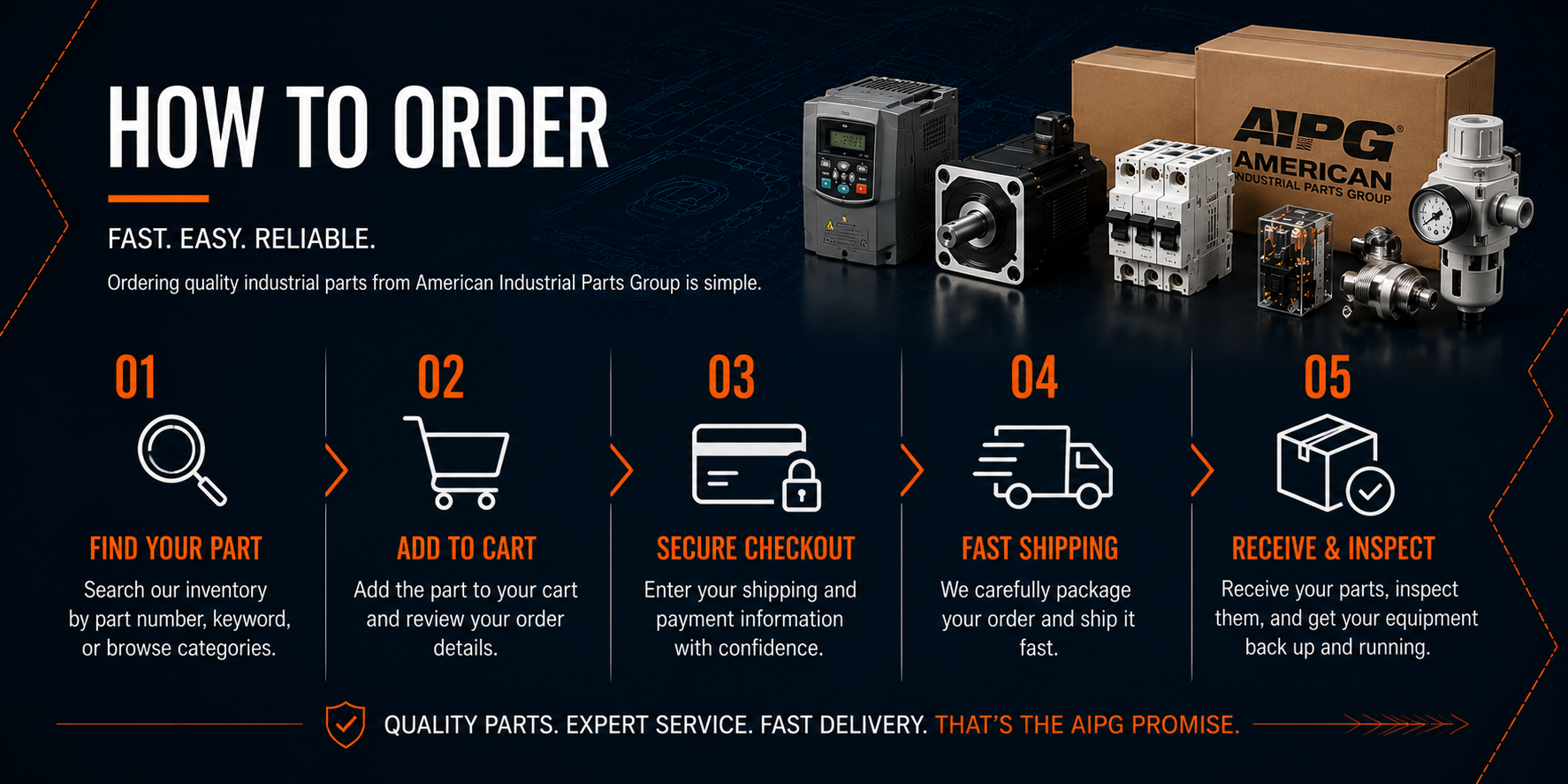 How to Order banner showing the process to find parts, add to cart, checkout securely, ship fast, and receive industrial automation and MRO parts from American Industrial Parts Group.